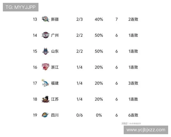 2020年12月23日CBA新疆队对阵吉林队精彩赛事回顾与分析