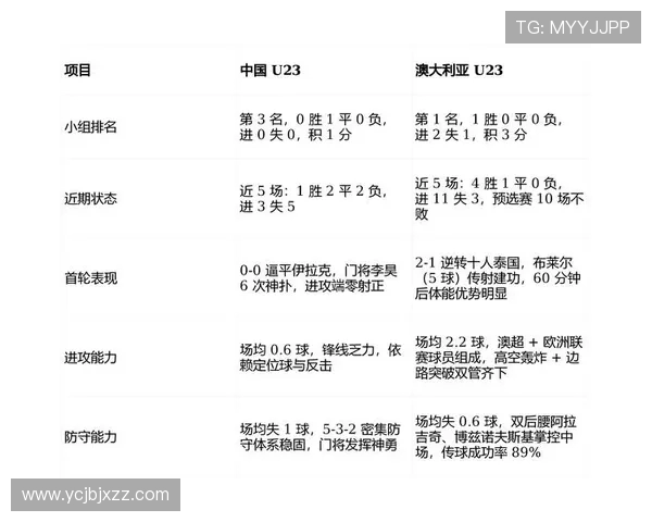 越南与澳大利亚足球赛前瞻分析及胜负预测展望