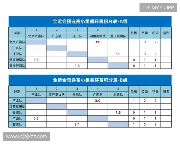 南京乒乓球队稳居最新乒乓球状态TOP10榜首引发关注